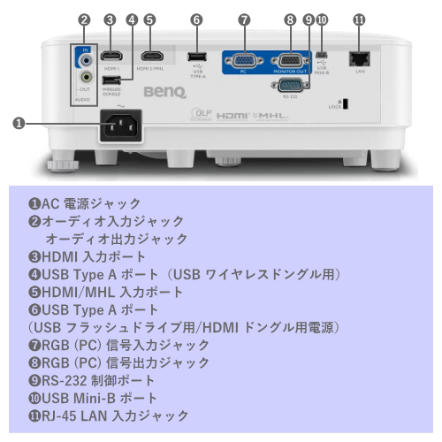 BenQ MH733 ビジネス スクール プロジェクター FHD 4000ルーメン 送料無料 【法人限定(個人購入不可)】