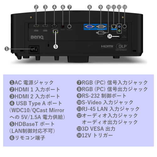 BenQ LU935ST 短焦点レーザープロジェクター  WUXGA 5500ルーメン 送料無料 【法人限定(個人購入不可)】