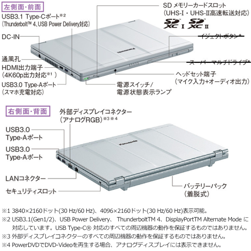 Panasonic CF-LV1UDLAS Let’s note LV1 14.0型 ノートパソコン  ドライブレスモデル モバイルPC 送料無料(沖縄県・離島除く)