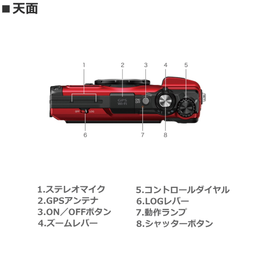 OM SYSTEM Tough TG-7 RED レッド コンパクトデジタルカメラ 送料無料(沖縄県・離島除く)