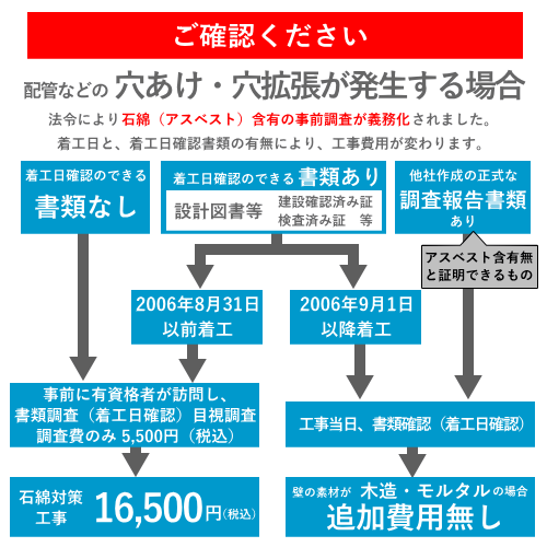 エアコン【新設】標準取付け工事 4.1-6.3Kw まで（沖縄・離島は不可）