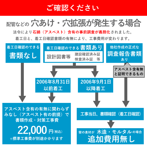 エアコン【新設】標準取付け工事 4.1-6.3Kw まで(沖縄・離島は不可)
