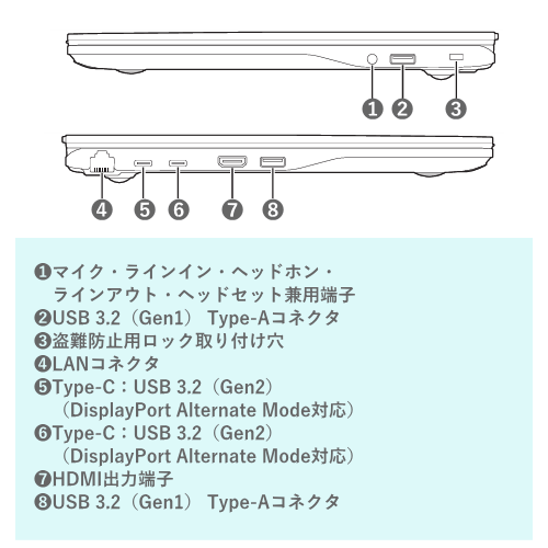 富士通 FMVU87031P LIFEBOOK U5414/SX ノートパソコン 14型 送料無料(沖縄県・離島除く)