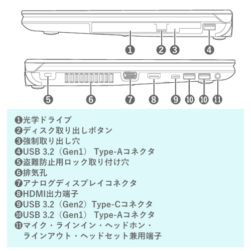 富士通 FMVA0G01JP LIFEBOOK A5515/TX ノートパソコン 15.6型 送料無料(沖縄県・離島除く)