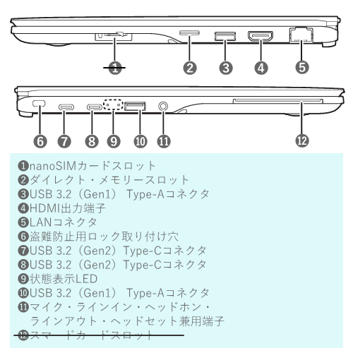 富士通 FMVU81099P LIFEBOOK U9313/RX 13.3型 ノートパソコン LTE対応 SIMフリー 送料無料(沖縄県・離島除く)