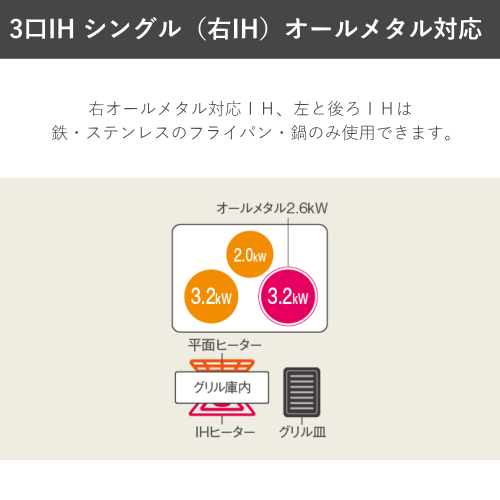 Panasonic パナソニック KZ-A1M6S 3口 IHクッキングヒーター ビルトインタイプ Aシリーズ 鉄・ステンレス対応（右1口のみオールメタル対応） 幅75cm 送料無料(沖縄・離島を除く)
