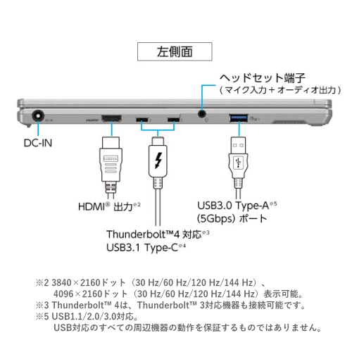 Panasonic CF-FV5TDAAS Let’s note FV5 14.0型 ノートパソコン 送料無料(沖縄県・離島除く)