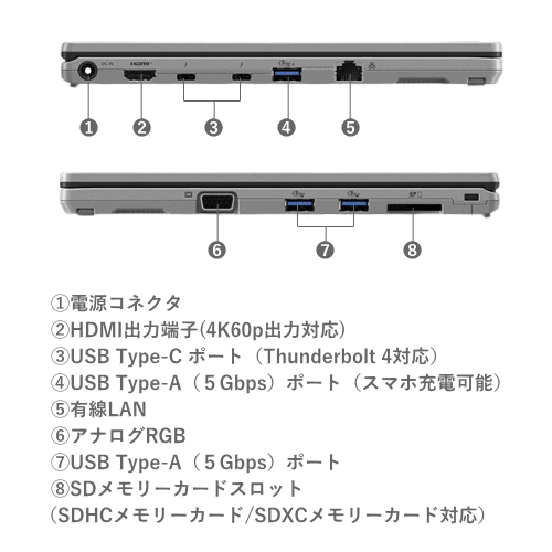 Panasonic CF-SR4AY6AS Let’s note SR4 12.4型 ノートパソコン LTE対応 SIMフリー 送料無料(沖縄県・離島除く)