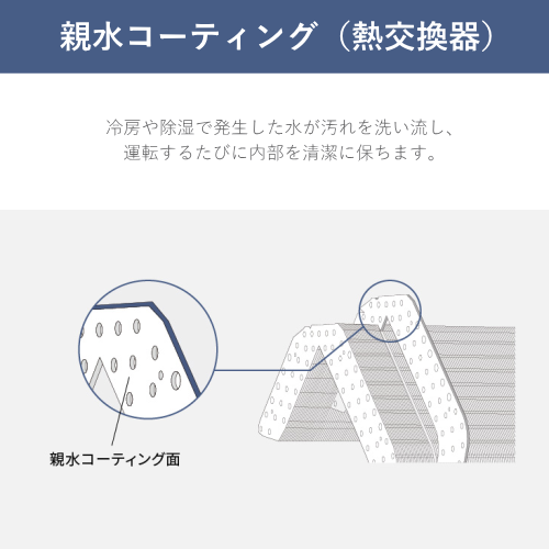 Panasonic CS-226DFL-W エオリア Fシリーズ (おもに6畳用) 26年モデル ルームエアコン(室内機/室外機セット) 送料無料 (沖縄県・離島は配送不可)