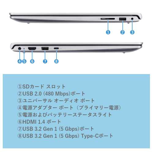 DELL NBLA154-001H1 Dell Pro 15 Essential 15.6型 ノートパソコン 送料無料【法人限定(個人購入不可)】