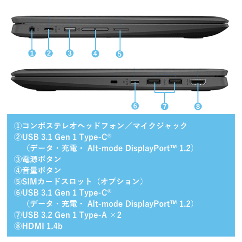 HP 9X8A2PA#ABJ HP Fortis x360 G5 Chromebook 11.6型 ノートパソコン 送料無料(沖縄県・離島を除く)