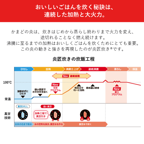 東芝 RC-10HPA(K) 圧力IH炊飯ジャー 炎匠炊き 5.5合 グランブラック 炊飯器 送料無料(沖縄県・離島除く)