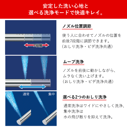 東芝 SCS-TCK1030(N) クリーンウォッシュ 貯湯式 温水洗浄便座 パステルアイボリー 送料無料(沖縄県・離島除く)