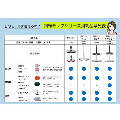 CCP EX-3742-00 交換用 充電式バッテリー 回転モップクリーナー用 ZJ-MA41-WH対応 ZJ-MA21-WH対応 送料無料(沖縄県・離島除く)