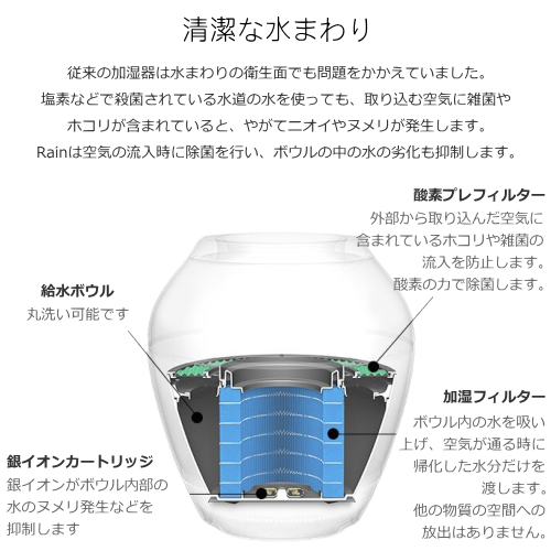 バルミューダ加湿器 Rain 説明書&保存袋あり