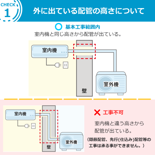 エアコン【新設】標準取付け工事 4.1-6.3Kw まで（沖縄・離島は不可）