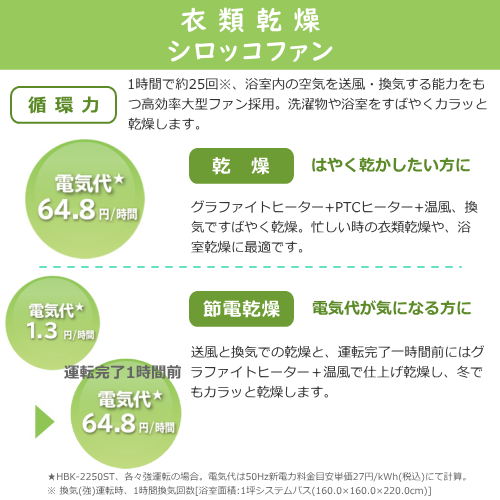 日立 HITACHI HBK-2250ST 浴室乾燥暖房機 ゆとらいふ 単相200V 天井埋込タイプ 送料無料(沖縄県・離島除く)