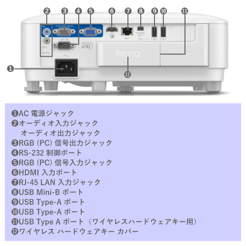 BenQ EW800ST 短焦点スマートプロジェクター Android OS内蔵 ＷXGA 3300ルーメン 送料無料 【法人限定(個人購入不可)】