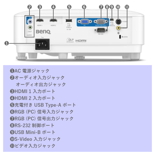 BenQ MW560 ビジネス スクール プロジェクター WXGA 4000ルーメン 送料無料 【法人限定(個人購入不可)】