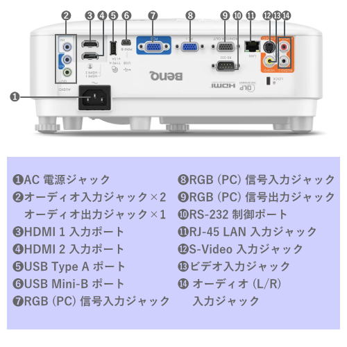 BenQ MW826STH 短焦点プロジェクター WXGA 3500ルーメン 送料無料 【法人限定(個人購入不可)】