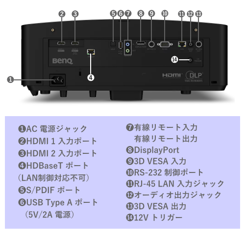 BenQ LK936ST 短焦点レーザープロジェクター  4K 5100ルーメン 送料無料 【法人限定(個人購入不可)】