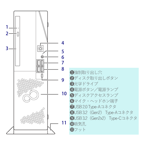 富士通 FMVD62014P ESPRIMO D7015/AX デスクトップPC 送料無料