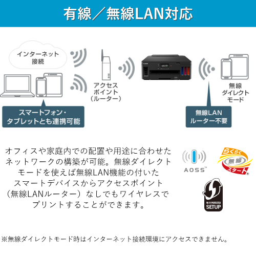 CANON G5030 ビジネスインクジェットプリンター 特大容量タンク搭載 送料無料(沖縄県・離島除く)