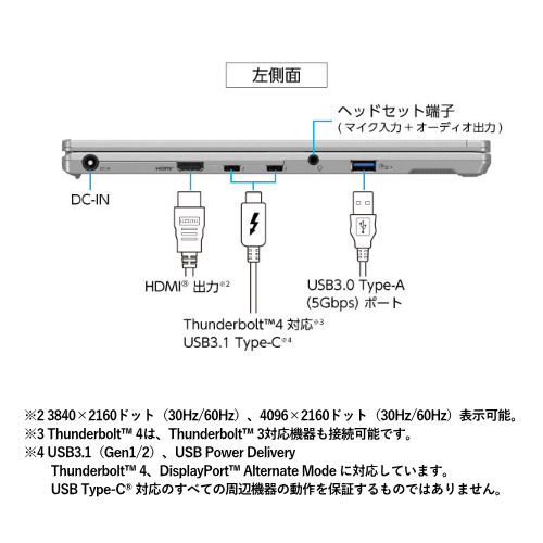 Panasonic CF-FV4RDAAS Let’s note FV4 14.0型 ノートパソコン 送料無料(沖縄県・離島除く)