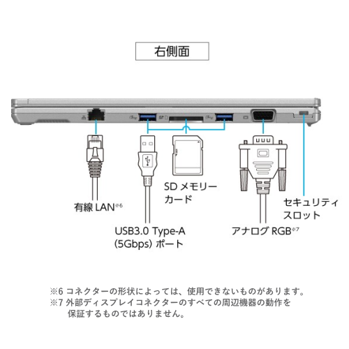 Panasonic CF-FV5TDAAS Let’s note FV5 14.0型 ノートパソコン 送料無料(沖縄県・離島除く)