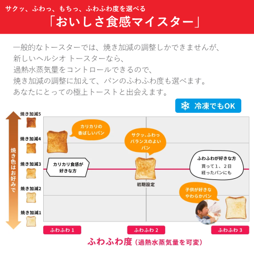 PC-Trust SHARP AX-WT1-B HEALSIO ヘルシオ ウォーターオーブン PC-Trust SHARP AX-WT1-B HEALSIO ヘルシオ ウォーターオーブン