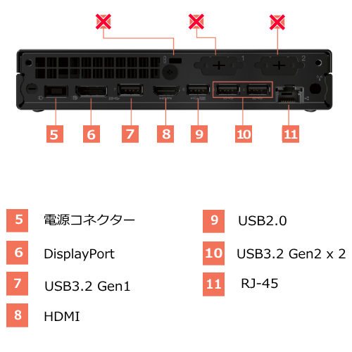 Lenovo 11T4S96L00 ThinkCentre M70q Tiny デスクトップPC 送料無料（沖縄県・離島を除く）