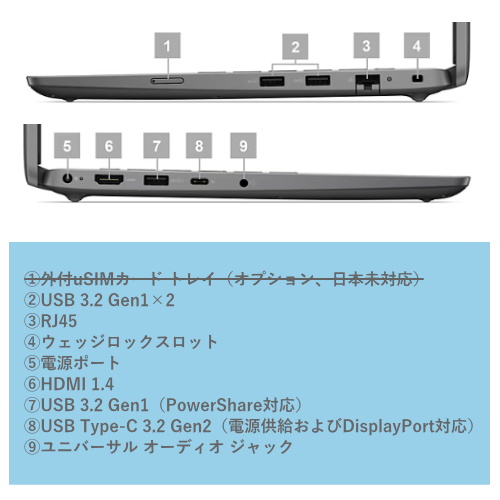 DELL NBLA130-021N1 Latitude 14 3440 シリーズ 14型 ノートパソコン 送料無料 【法人限定(個人購入不可)】