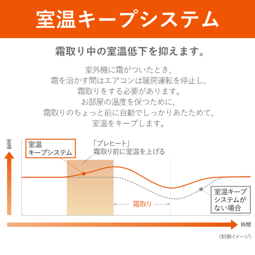 三菱電機 MSZ-KXV2824-W ズバ暖霧ヶ峰 KXVシリーズ 2024年モデル 冷暖房エアコン 主に10畳用 送料無料(沖縄県・離島は配送不可)