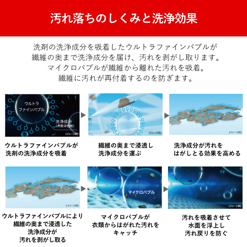 【標準設置費込】東芝 TW-127XH5R(W) ドラム式洗濯乾燥機 ZABOON 抗菌ウルトラファインバブル洗浄EX搭載 フルスペックモデル 右開き グランホワイト 送料無料(沖縄県・離島は配送不可)