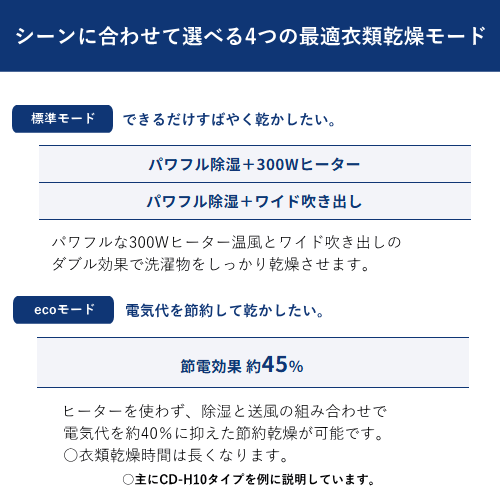 CORONA コロナ BD-H1826(AG) 衣類乾燥除湿機 Hシリーズ 除湿量1日18L グレイッシュブルー 送料無料(沖縄県・離島除く)