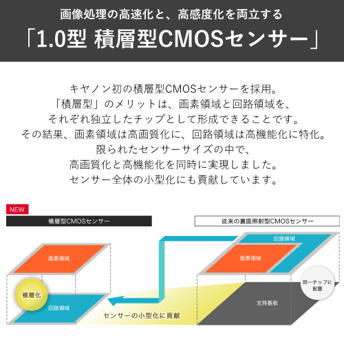 CANON PowerShot G7 X Mark III PowerShot 30th Anniversary Edition ブラック コンパクトデジタルカメラ 送料無料(沖縄県・離島除く)