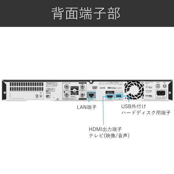 SHARP 4B-C10EW3 AQUOS ブルーレイレコーダー 送料無料(沖縄県・離島除く)