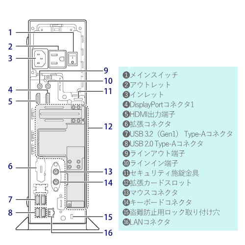 富士通 FMVD62014P ESPRIMO D7015/AX デスクトップPC 送料無料