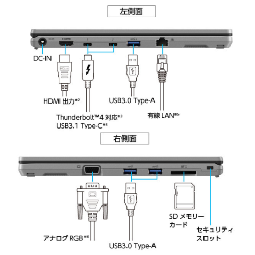 Panasonic CF-SR3SLAAS Let’s note SR3 12.4型 ノートパソコン LTE対応 SIMフリー 送料無料(沖縄県・離島除く)
