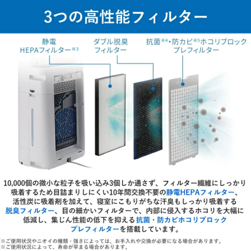 SHARP KI-TS50-W 加湿空気清浄機 プラズマクラスター25000搭載 ホワイト 送料無料(沖縄県・離島除く)
