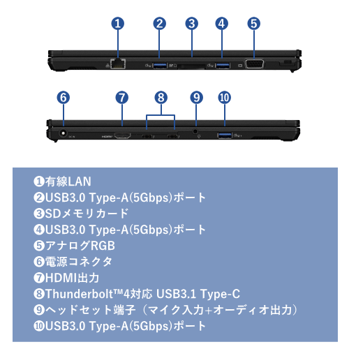 Panasonic CF-FV5TDFAS Let’s note FV5 ブラック 14.0型 ノートパソコン 送料無料(沖縄県・離島除く)