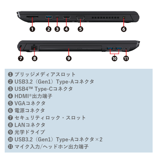 dynabook ダイナブック A6BVKYG85EMA B55/KY 15.6型 ノートパソコン Webカメラ 送料無料(沖縄県・離島を除く)