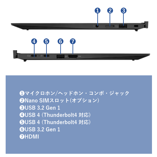 Lenovo 21HM0035JP ThinkPad X1 Carbon Gen 11 14型 SIMフリー LTE対応 ノートパソコン 送料無料(沖縄県・離島を除く)