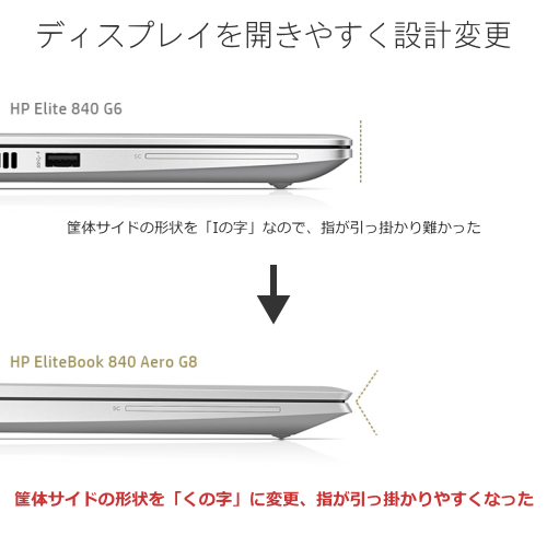 HP 3Y225PA#ABJ HP EliteBook 840 Aero G8 送料無料
