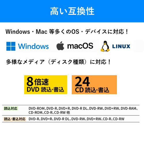 gemsoft GEM-1+ZPS ポータブルDVDドライブ DVD再生ソフト・DVD作成ソフト付属 送料無料(沖縄県・離島を除く)