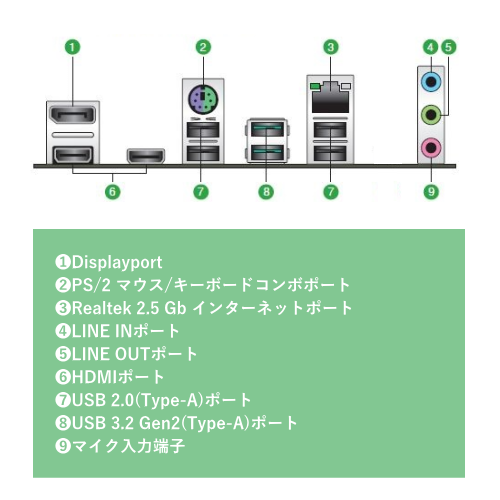 THIRDWAVE サードウェーブ TRA4033511 AM-C5AIGA-07B デスクトップPC 送料無料(沖縄県・離島を除く)