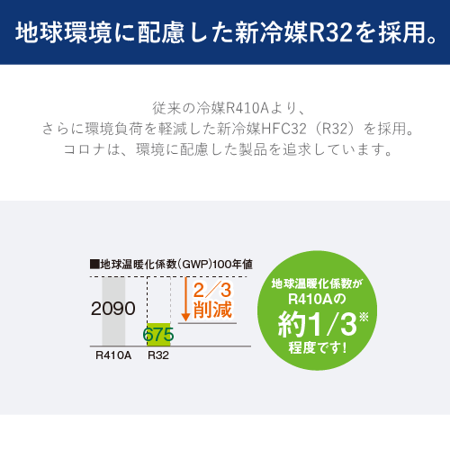 CORONA コロナ CW-1626R (WS) 窓用エアコン 主に4～7畳用 26年モデル 冷房専用 送料無料(沖縄・離島は配送不可)