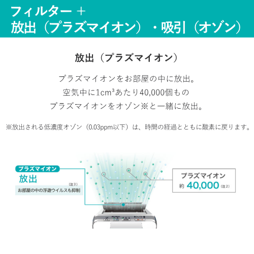 富士通ゼネラル HDS-3000R PLAZION 高機能プラズマイオン脱臭機 送料無料(沖縄・離島は配送不可)