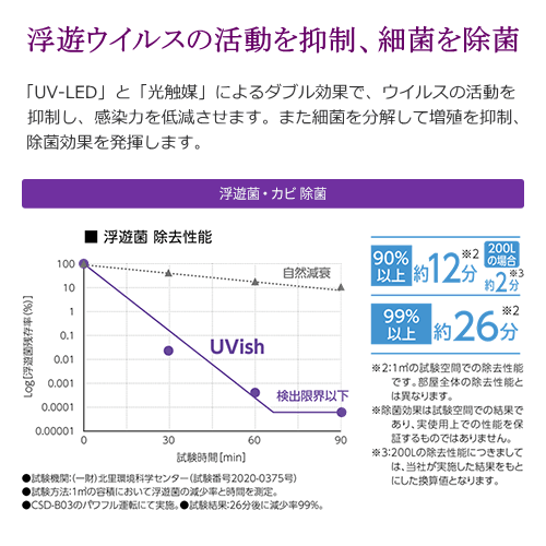 東芝 TOSHIBA CSD-B03 UVish ウイルス抑制・除菌脱臭用 UV-LED光触媒装置 送料無料(沖縄県・離島除く)