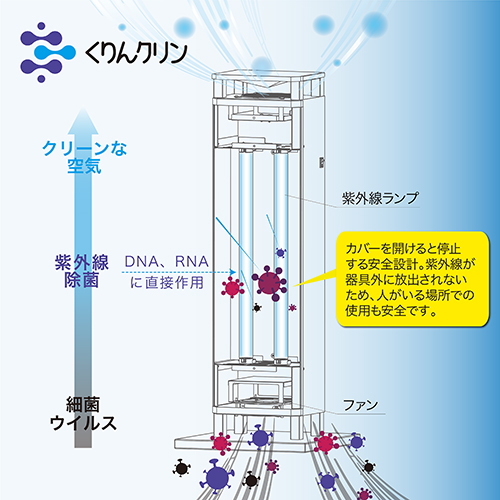 DNライティング GC-152Sくりんクリン Stand 空気循環式紫外線除菌装置 GL-15搭載 送料無料